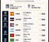 “Encontros no Cinema” leva filmes de oito países ao Cine-Teatro Scala