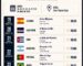 “Encontros no Cinema” leva filmes de oito países ao Cine-Teatro Scala