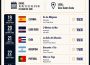 “Encontros no Cinema” leva filmes de oito países ao Cine-Teatro Scala